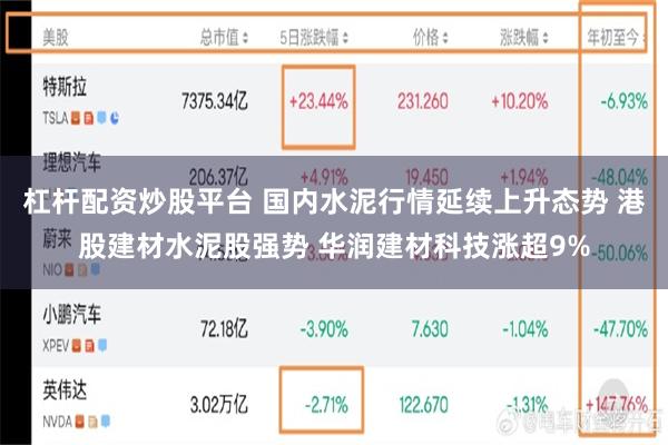 杠杆配资炒股平台 国内水泥行情延续上升态势 港股建材水泥股强势 华润建材科技涨超9%