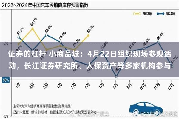 证券的杠杆 小商品城：4月22日组织现场参观活动，长江证券研究所、人保资产等多家机构参与