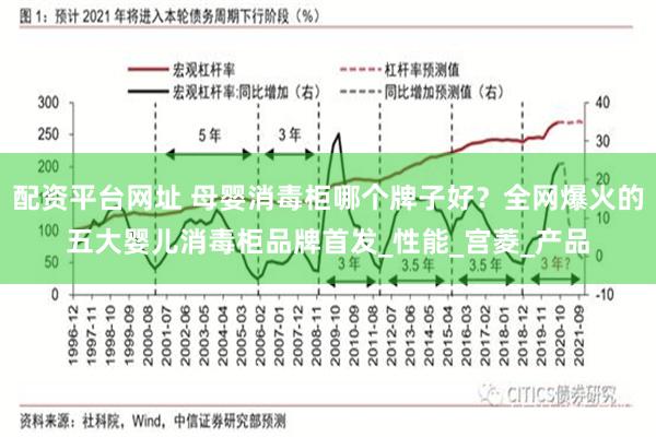 配资平台网址 母婴消毒柜哪个牌子好？全网爆火的五大婴儿消毒柜品牌首发_性能_宫菱_产品